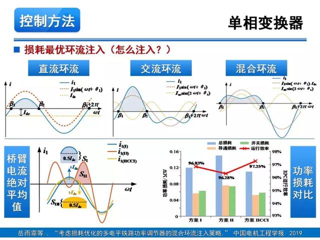 青年學者報告｜湖南大學徐千鳴：模塊化多電平交交變換器及其應用