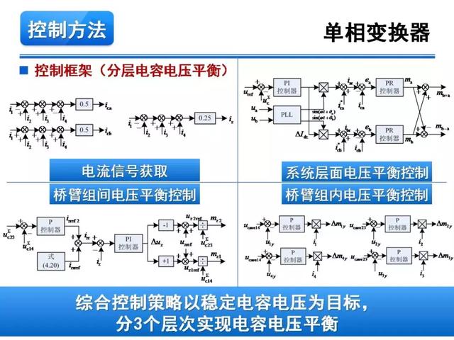 青年學者報告｜湖南大學徐千鳴：模塊化多電平交交變換器及其應用