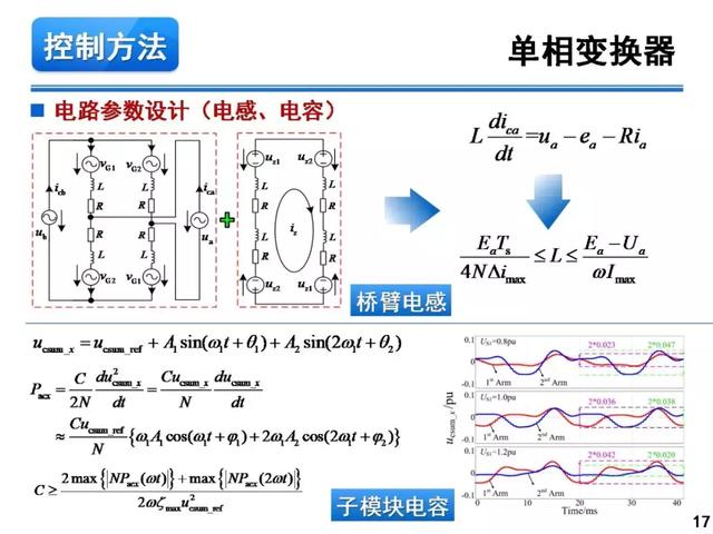 青年學者報告｜湖南大學徐千鳴：模塊化多電平交交變換器及其應用