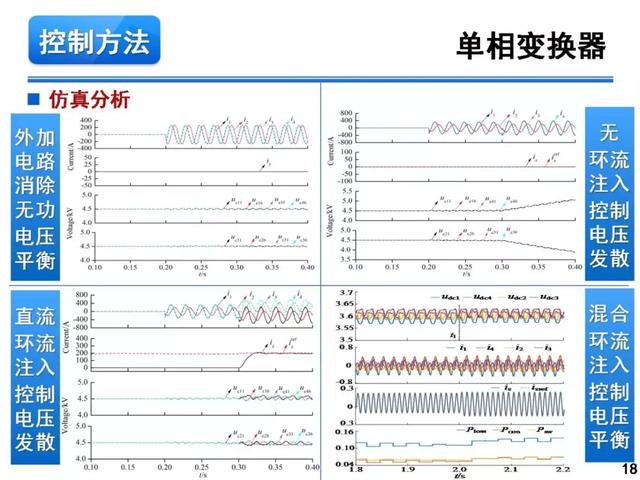 青年學者報告｜湖南大學徐千鳴：模塊化多電平交交變換器及其應用