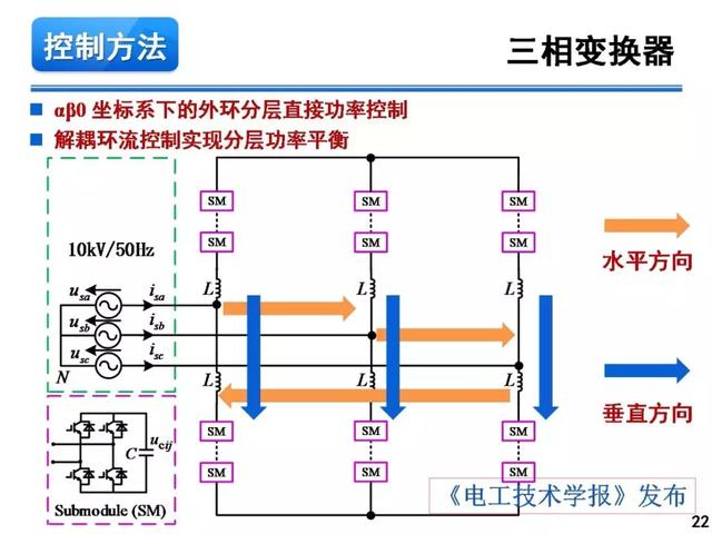 青年學者報告｜湖南大學徐千鳴：模塊化多電平交交變換器及其應用