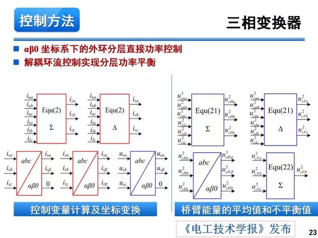 青年學者報告｜湖南大學徐千鳴：模塊化多電平交交變換器及其應用