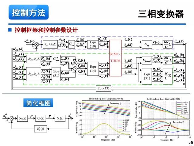 青年學者報告｜湖南大學徐千鳴：模塊化多電平交交變換器及其應用