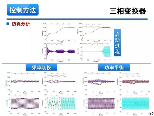 青年學者報告｜湖南大學徐千鳴：模塊化多電平交交變換器及其應用