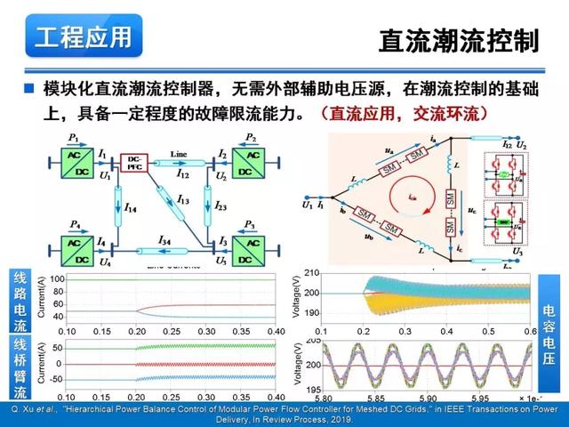 青年學者報告｜湖南大學徐千鳴：模塊化多電平交交變換器及其應用