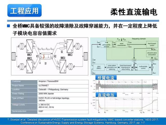 青年學者報告｜湖南大學徐千鳴：模塊化多電平交交變換器及其應用