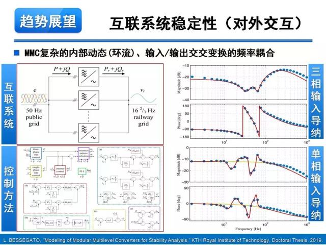 青年學者報告｜湖南大學徐千鳴：模塊化多電平交交變換器及其應用