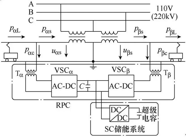 新型儲(chǔ)能式鐵路功率調(diào)節(jié)器的協(xié)調(diào)控制方案