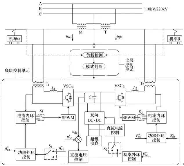 新型儲(chǔ)能式鐵路功率調(diào)節(jié)器的協(xié)調(diào)控制方案