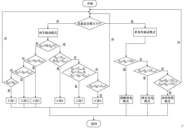 新型儲(chǔ)能式鐵路功率調(diào)節(jié)器的協(xié)調(diào)控制方案