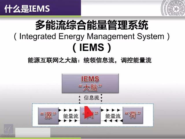 清華大學郭慶來：泛在電力物聯網視角下的云邊協同能量管理