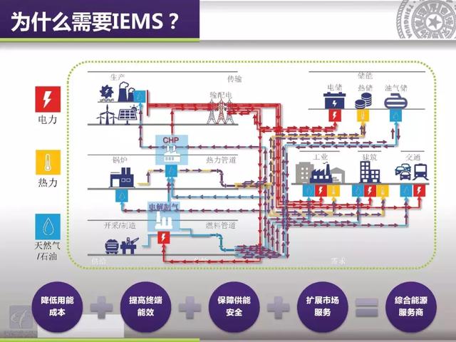 清華大學郭慶來：泛在電力物聯網視角下的云邊協同能量管理