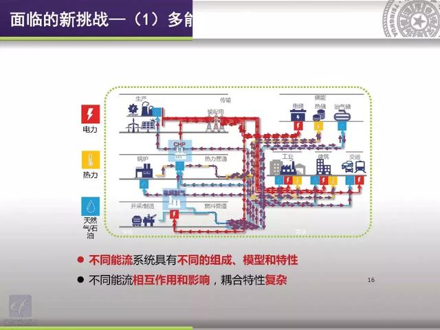 清華大學郭慶來：泛在電力物聯網視角下的云邊協同能量管理