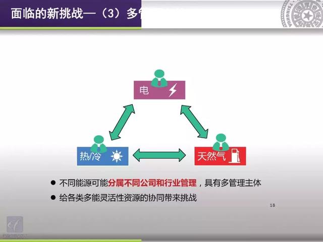 清華大學郭慶來：泛在電力物聯網視角下的云邊協同能量管理