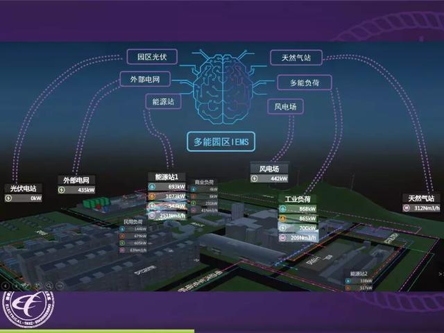 清華大學郭慶來：泛在電力物聯網視角下的云邊協同能量管理