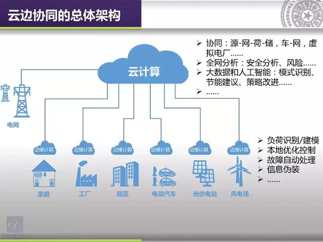 清華大學郭慶來：泛在電力物聯網視角下的云邊協同能量管理