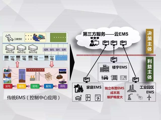 清華大學郭慶來：泛在電力物聯網視角下的云邊協同能量管理