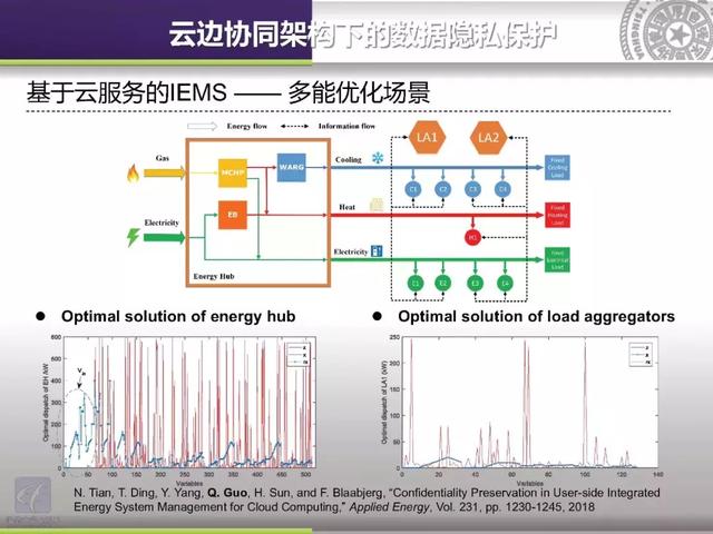 清華大學郭慶來：泛在電力物聯網視角下的云邊協同能量管理