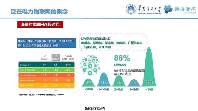 華南理工陳皓勇：泛在電力物聯網的體系架構、業務模式及前沿問題