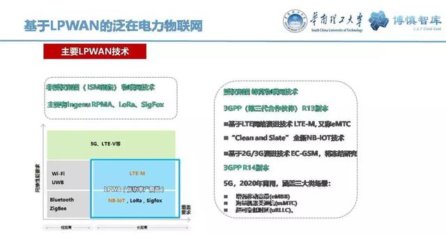 華南理工陳皓勇：泛在電力物聯網的體系架構、業務模式及前沿問題