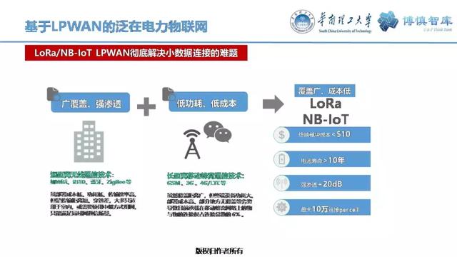 華南理工陳皓勇：泛在電力物聯網的體系架構、業務模式及前沿問題