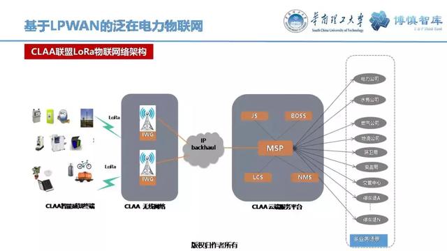 華南理工陳皓勇：泛在電力物聯網的體系架構、業務模式及前沿問題