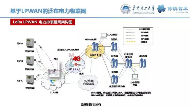 華南理工陳皓勇：泛在電力物聯網的體系架構、業務模式及前沿問題