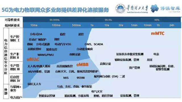 華南理工陳皓勇：泛在電力物聯網的體系架構、業務模式及前沿問題