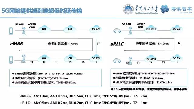 華南理工陳皓勇：泛在電力物聯網的體系架構、業務模式及前沿問題