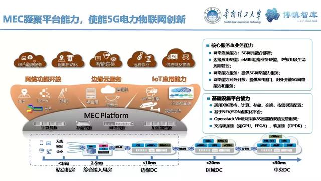 華南理工陳皓勇：泛在電力物聯網的體系架構、業務模式及前沿問題