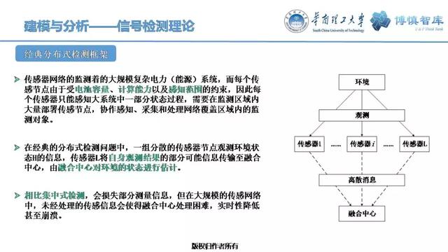 華南理工陳皓勇：泛在電力物聯網的體系架構、業務模式及前沿問題