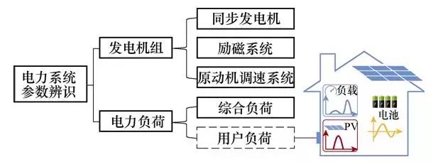 學術長文｜電力用戶行為模型：基本概念與研究框架