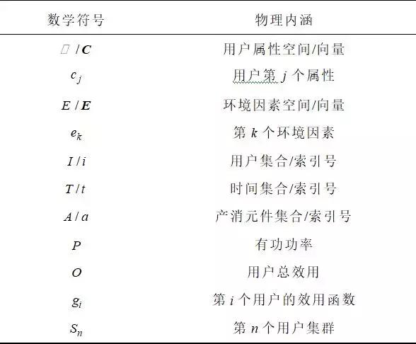 學術長文｜電力用戶行為模型：基本概念與研究框架