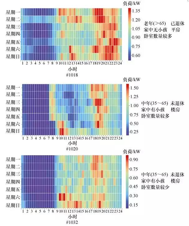 學術長文｜電力用戶行為模型：基本概念與研究框架