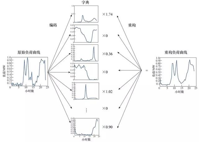 學術長文｜電力用戶行為模型：基本概念與研究框架