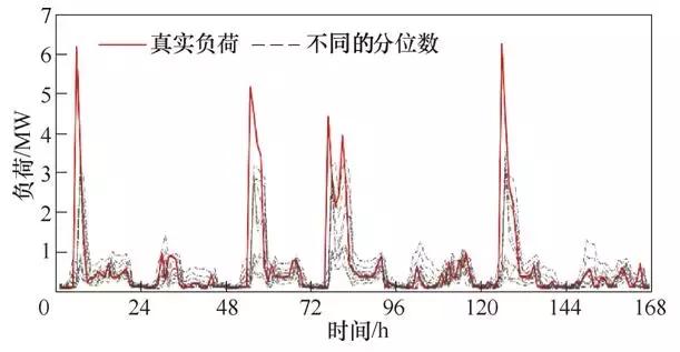 學術長文｜電力用戶行為模型：基本概念與研究框架