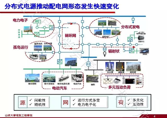 山東大學(xué)石訪：創(chuàng)新的測(cè)量方法，全景精細(xì)化把握電網(wǎng)運(yùn)行狀態(tài)