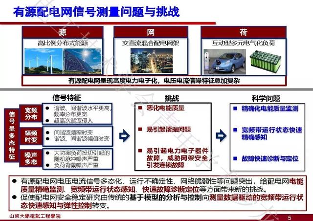 山東大學(xué)石訪：創(chuàng)新的測(cè)量方法，全景精細(xì)化把握電網(wǎng)運(yùn)行狀態(tài)