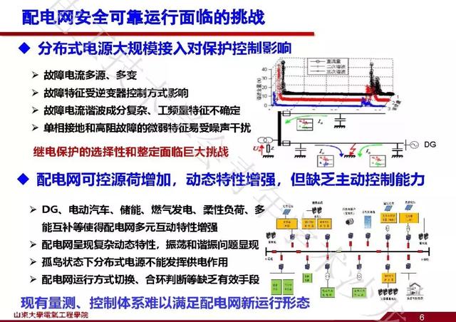 山東大學(xué)石訪：創(chuàng)新的測(cè)量方法，全景精細(xì)化把握電網(wǎng)運(yùn)行狀態(tài)