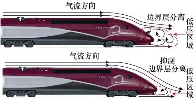 用等離子體流動技術減少空氣阻力，讓高鐵跑得更快