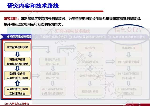 山東大學(xué)石訪：創(chuàng)新的測(cè)量方法，全景精細(xì)化把握電網(wǎng)運(yùn)行狀態(tài)