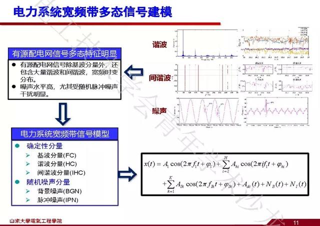 山東大學(xué)石訪：創(chuàng)新的測(cè)量方法，全景精細(xì)化把握電網(wǎng)運(yùn)行狀態(tài)