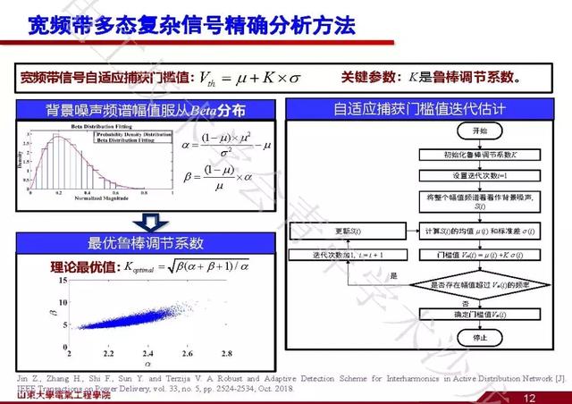 山東大學(xué)石訪：創(chuàng)新的測(cè)量方法，全景精細(xì)化把握電網(wǎng)運(yùn)行狀態(tài)