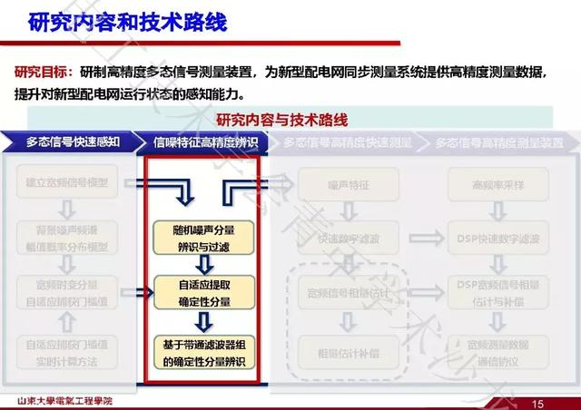 山東大學(xué)石訪：創(chuàng)新的測(cè)量方法，全景精細(xì)化把握電網(wǎng)運(yùn)行狀態(tài)