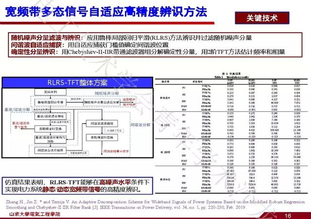 山東大學(xué)石訪：創(chuàng)新的測(cè)量方法，全景精細(xì)化把握電網(wǎng)運(yùn)行狀態(tài)