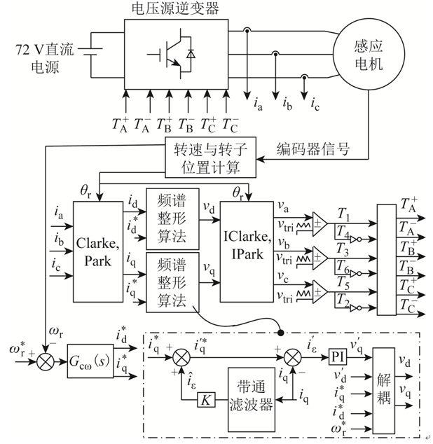 如何減小電動汽車感應電機的振動和噪聲？這個方法很實用