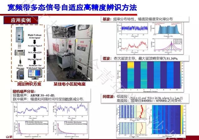 山東大學(xué)石訪：創(chuàng)新的測(cè)量方法，全景精細(xì)化把握電網(wǎng)運(yùn)行狀態(tài)