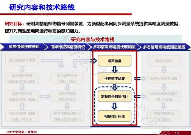 山東大學(xué)石訪：創(chuàng)新的測(cè)量方法，全景精細(xì)化把握電網(wǎng)運(yùn)行狀態(tài)