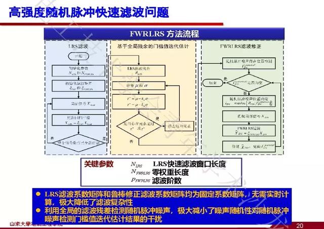 山東大學(xué)石訪：創(chuàng)新的測(cè)量方法，全景精細(xì)化把握電網(wǎng)運(yùn)行狀態(tài)