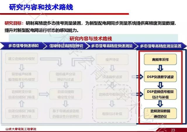 山東大學(xué)石訪：創(chuàng)新的測(cè)量方法，全景精細(xì)化把握電網(wǎng)運(yùn)行狀態(tài)